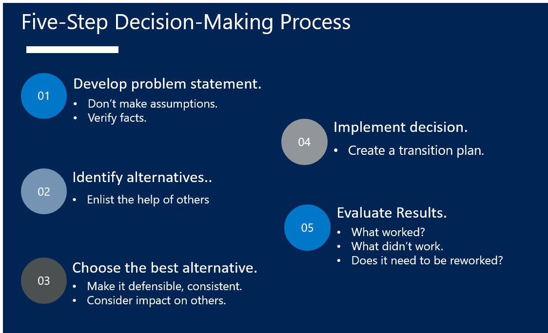 Solved Explain The Five-Step Ethical Decision-Making Process | Chegg.Com