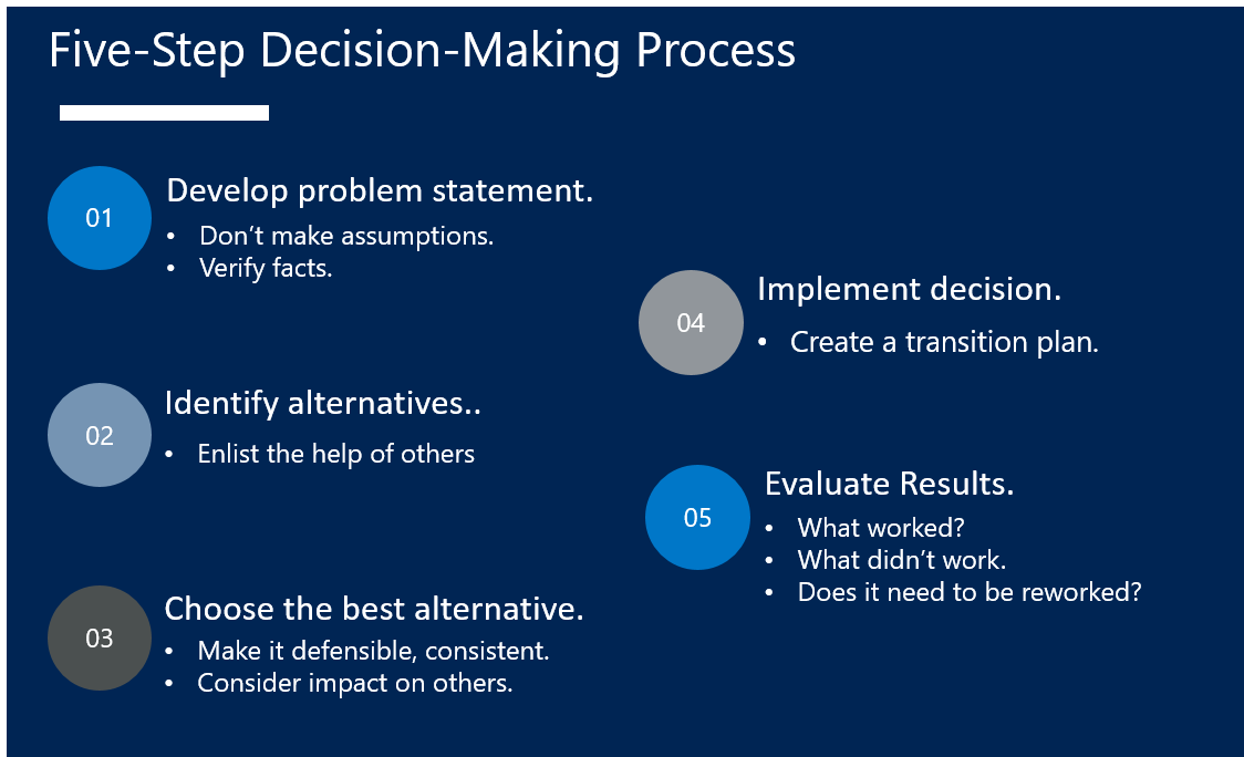 Solved Explain The Five-step Ethical Decision-making Process | Chegg.com