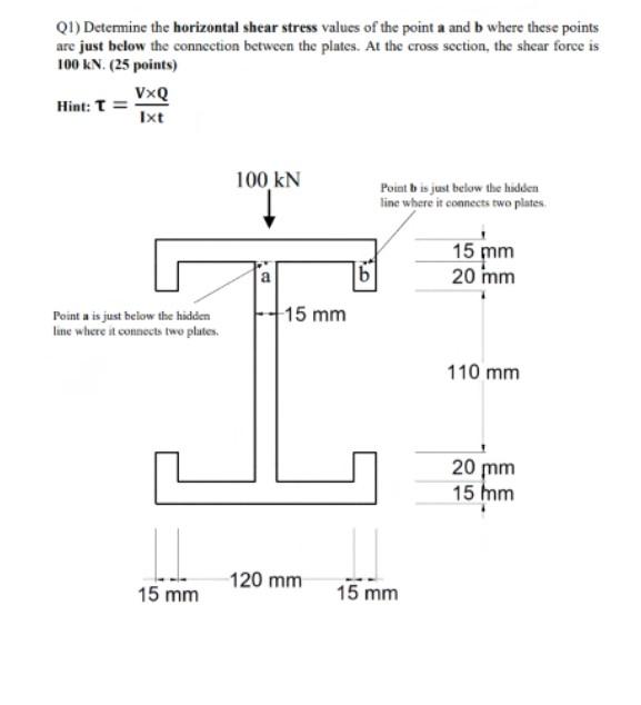Solved Q1) Determine the horizontal shear stress values of | Chegg.com