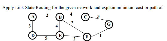 Solved Apply Link State Routing for the given network and | Chegg.com