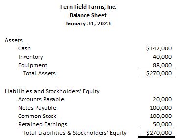 Solved Assume that Fern Field Farms declared and paid the | Chegg.com