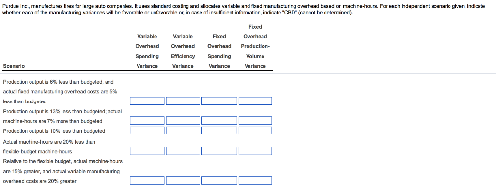 whether each of the manufacturing variances will be | Chegg.com
