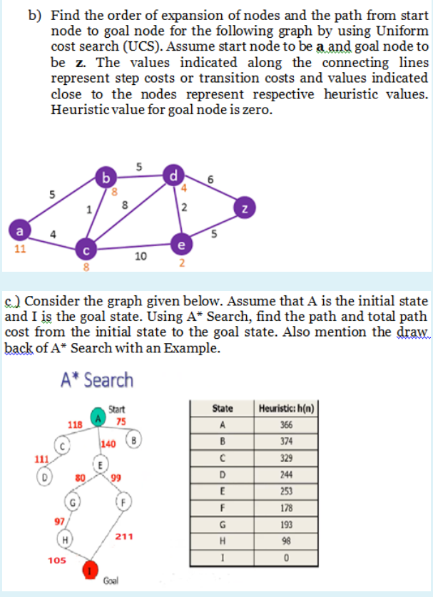 b) Find the order of expansion of nodes and the path | Chegg.com