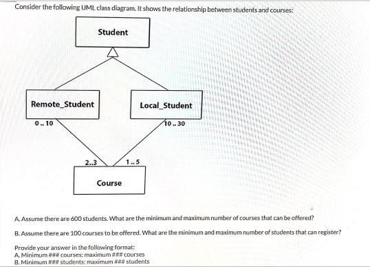 Solved Consider the following UML class diagram. It shows | Chegg.com