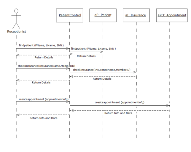 Solved 1. Develop a package diagram showing the view layer, | Chegg.com