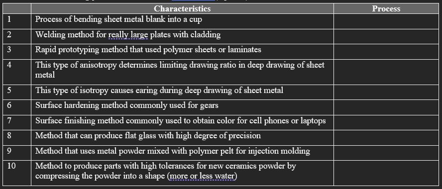 Solved label the process based on characteristics | Chegg.com