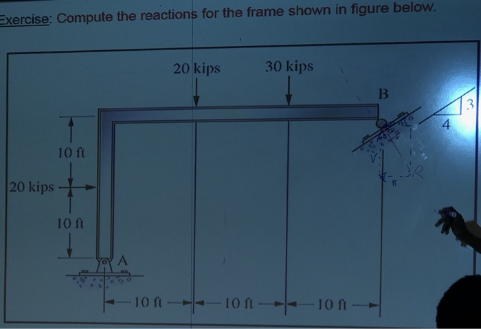 Solved Exercise: Compute the reactions for the frame shown | Chegg.com
