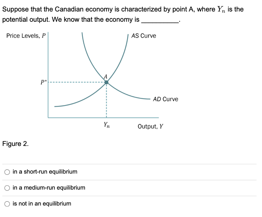 Solved Suppose That The Canadian Economy Is Characterized By | Chegg.com