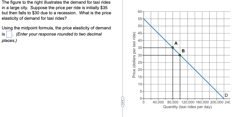 The figure to the right illustrates the demand for taxi rides in a large city. Suppose the price per ride is initially \( \$