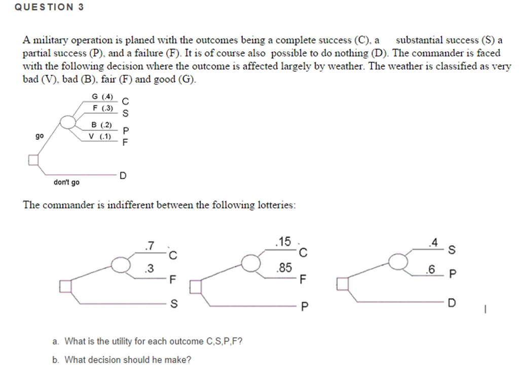Solved QUESTION 3 A military operation is planed with the | Chegg.com