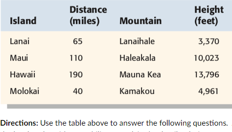 Solved Directions: Use The Table Above To Answer The | Chegg.com