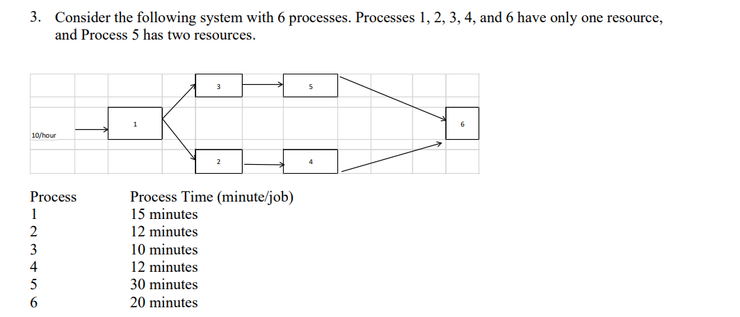 Solved I. Determine• ﻿the Critical Path• ﻿length Of The | Chegg.com