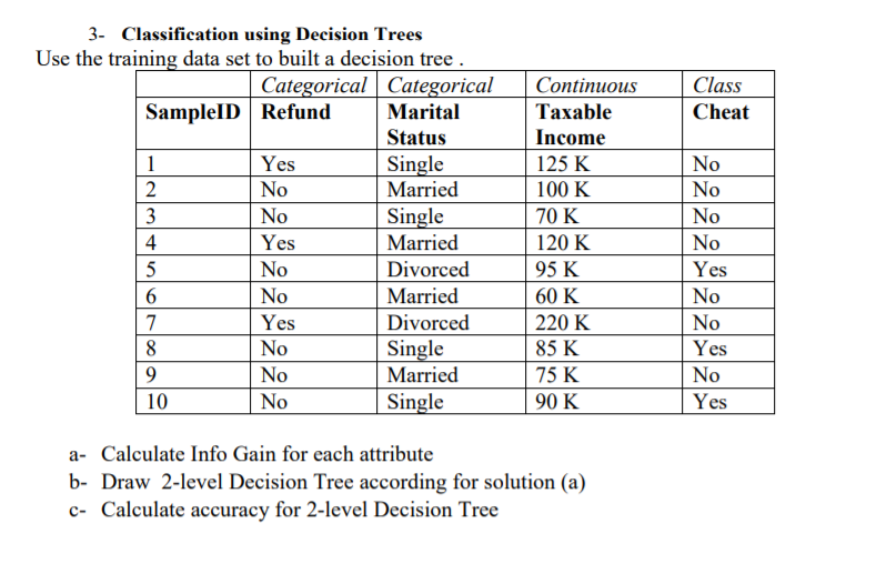 Solved Class Cheat 3. Classification using Decision Trees | Chegg.com