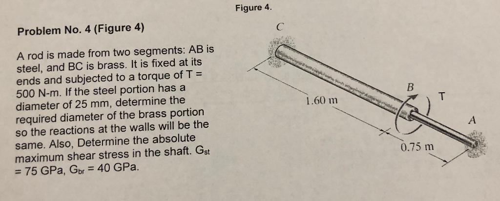 Solved Figure 4. Problem No. 4 (Figure 4) A rod is made from | Chegg.com