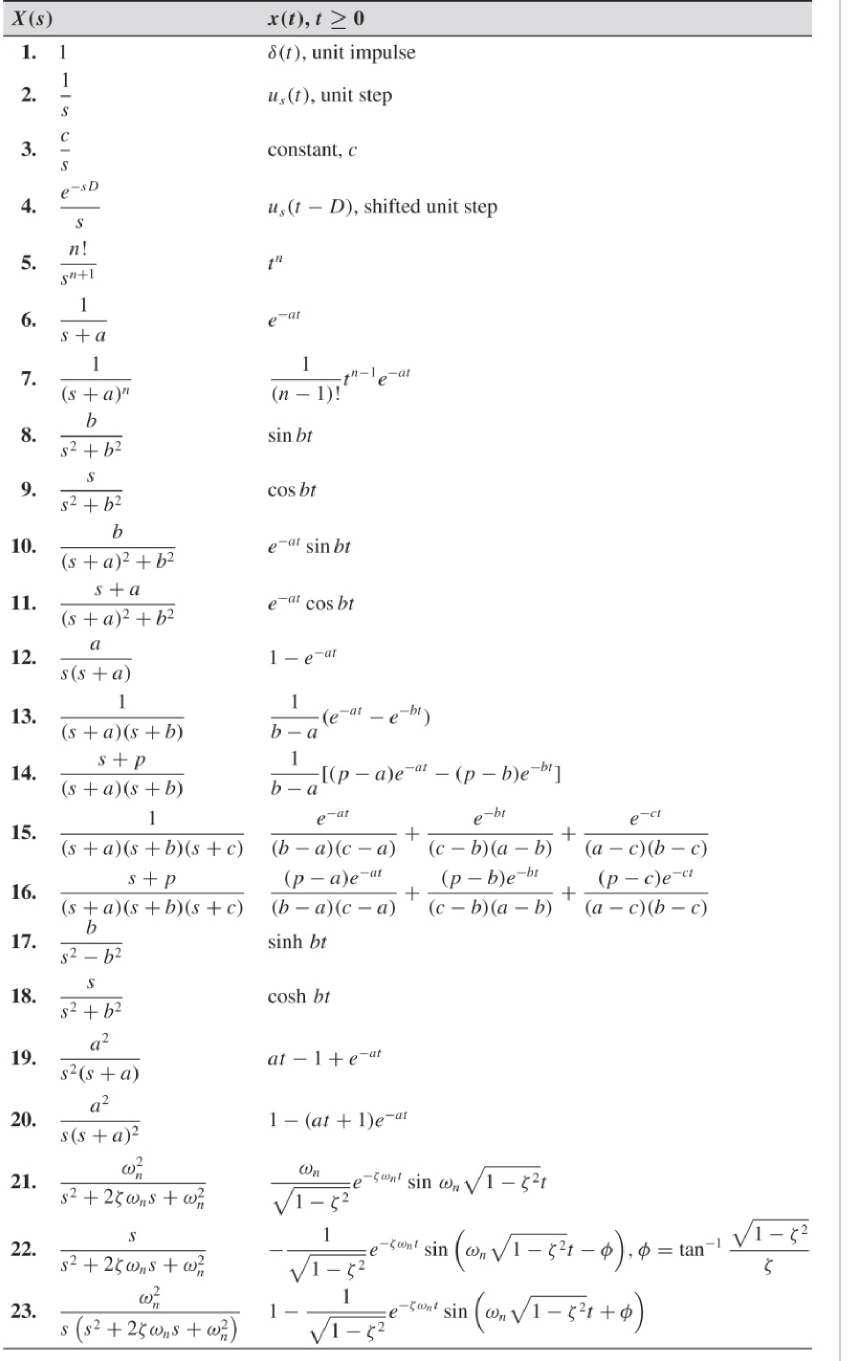Solved 5 Consider The Differential Equation I 2y Y Chegg Com
