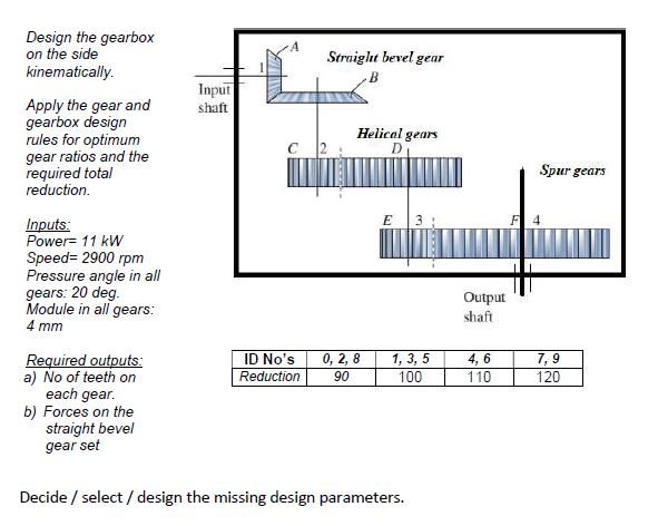 Solved А Straight Bevel Gear B Design The Gearbox On The | Chegg.com