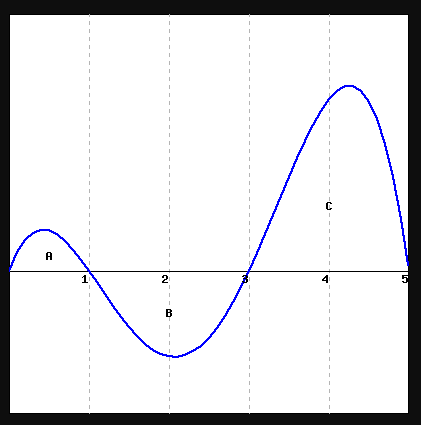 A
1
2
B
I
I
I
I
I
I
I
I
I
I
I
I
I
I
C
I
4?
I
5