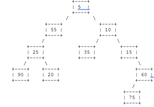 Solved If a variable that references any type of tree is | Chegg.com