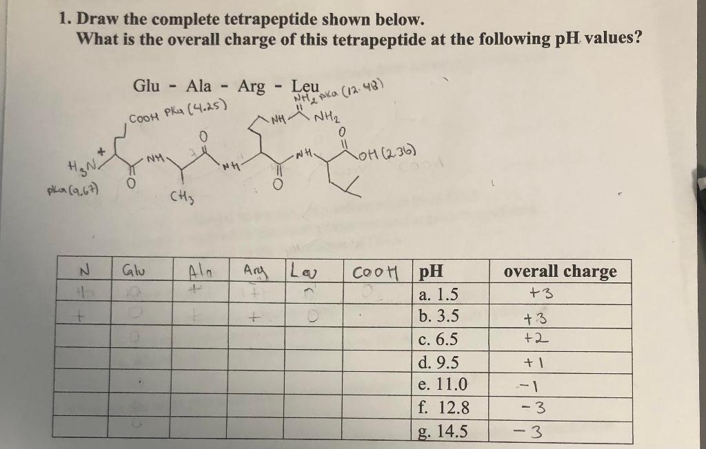 Solved Can some one please help me fill out the chart with | Chegg.com