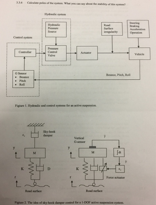2. Analysis of a passive suspension system of a | Chegg.com