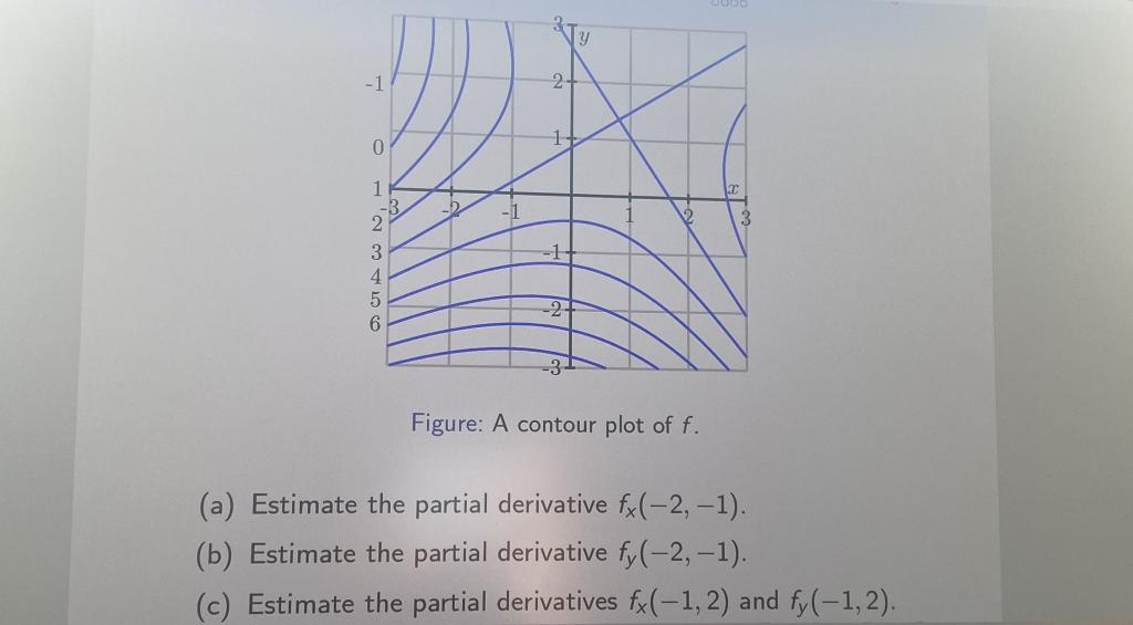 Solved Shown below in Figure 1 is a contour plot of a | Chegg.com