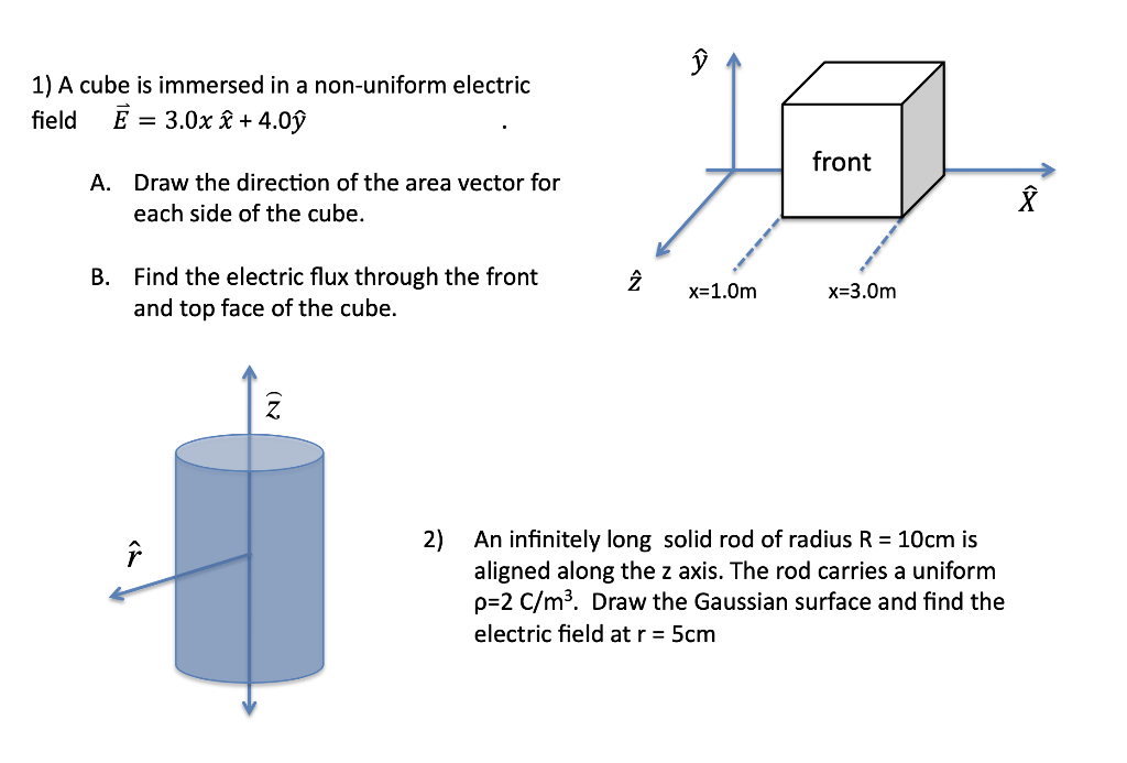 Solved 1 A Cube Is Immersed In A Non Uniform Electric Fi Chegg Com