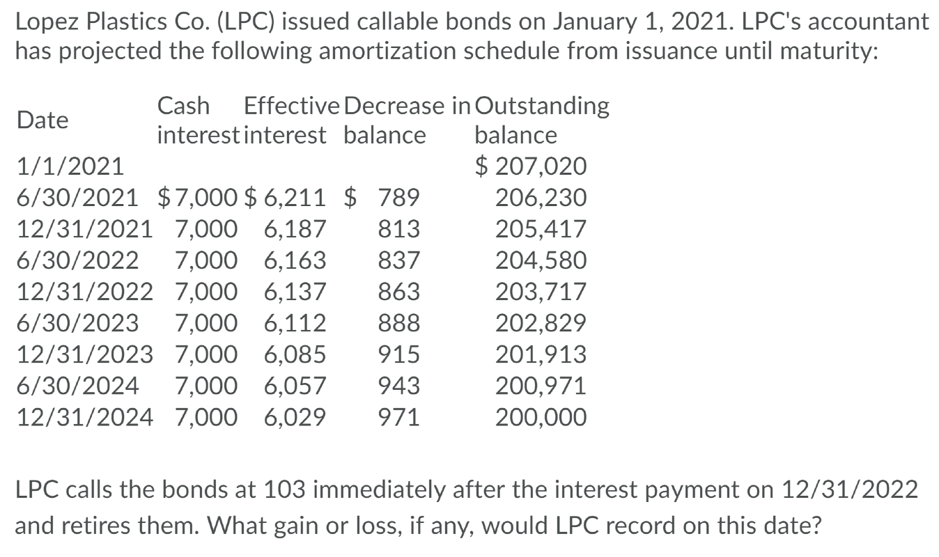 Solved Lopez Plastics Co. (LPC) issued callable bonds on