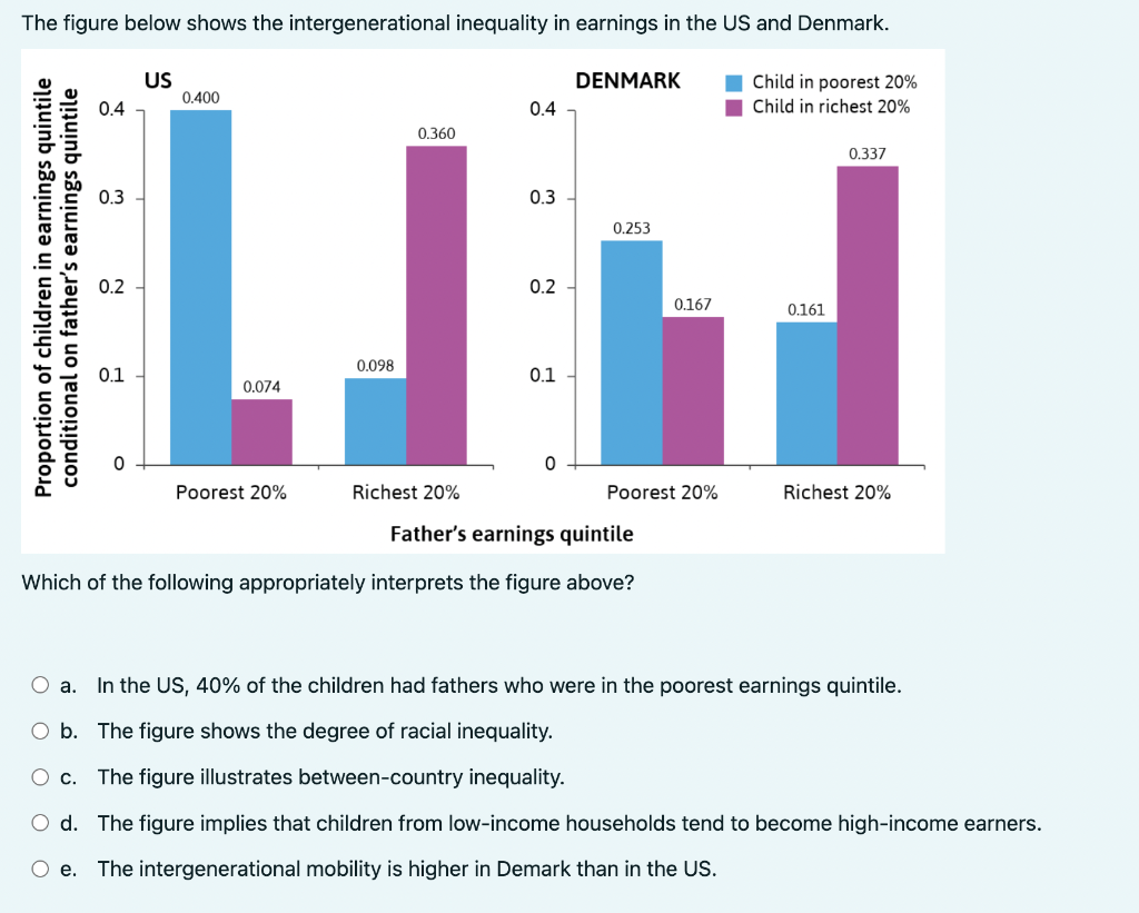 Are inequities decreasing? Birth registration for children under five in  low-income and middle-income countries, 1999–2016