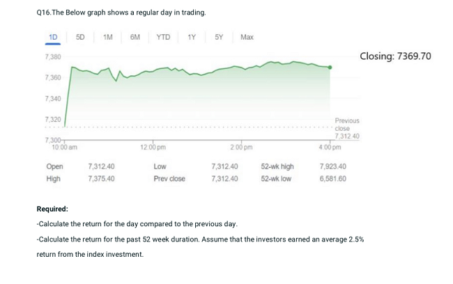 Q16. The Below graph shows a regular day in trading. | Chegg.com