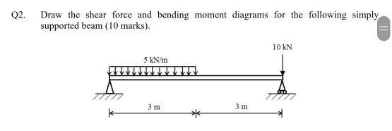 Solved Q2. Draw the shear force and bending moment diagrams | Chegg.com