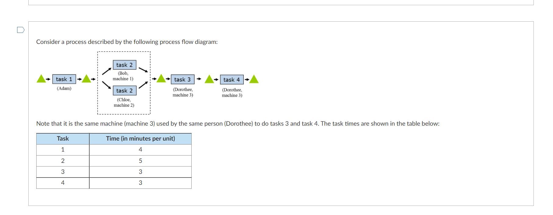 Solved U Consider A Process Described By The Following | Chegg.com