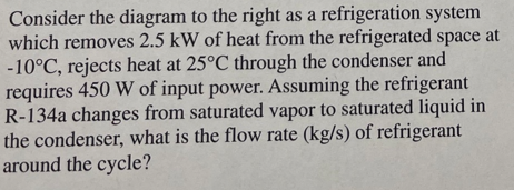 Consider the diagram to the right as a refrigeration system which removes \( 2.5 \mathrm{~kW} \) of heat from the refrigerate