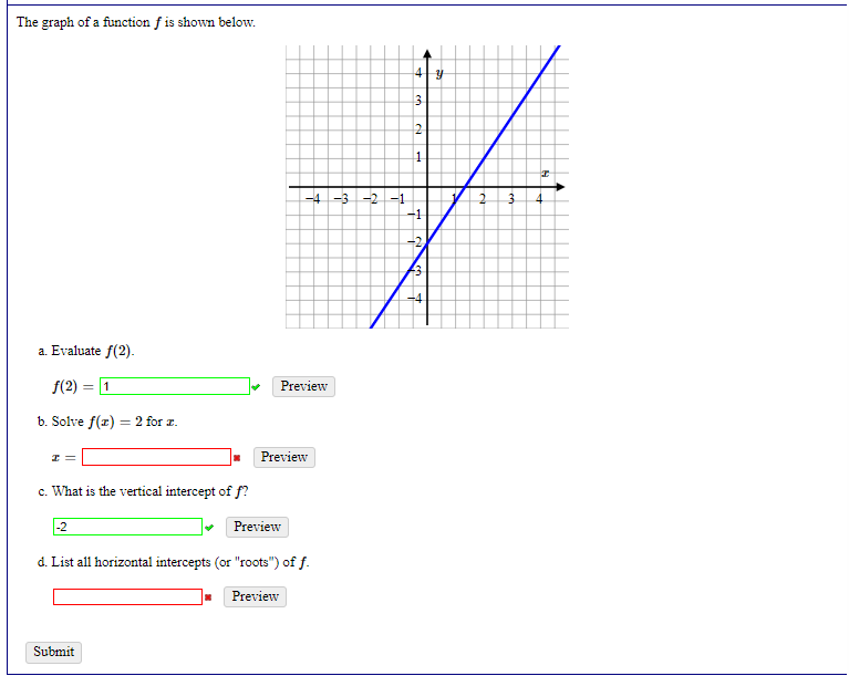 Solved The graph of a function f is shown below. a 4 y 8 3 2