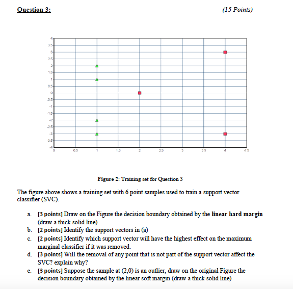 Solved Question 3: (15 Points) 3.5 3 25 2 15 1 05 0 -05 -1 | Chegg.com