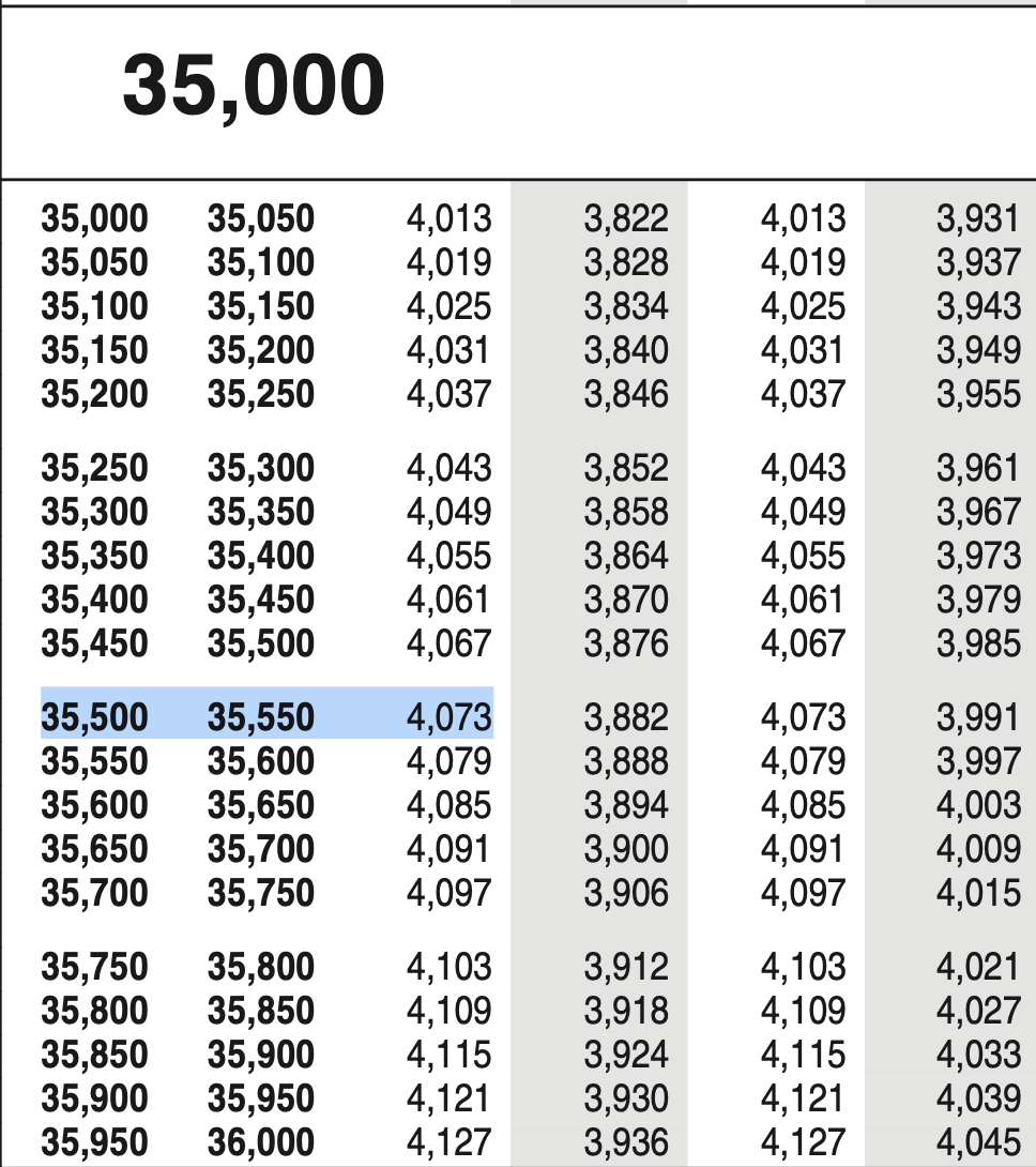 Irs Tax Rebate Chart