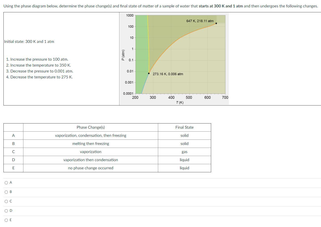 Solved Using the phase diagram below, determine the phase | Chegg.com