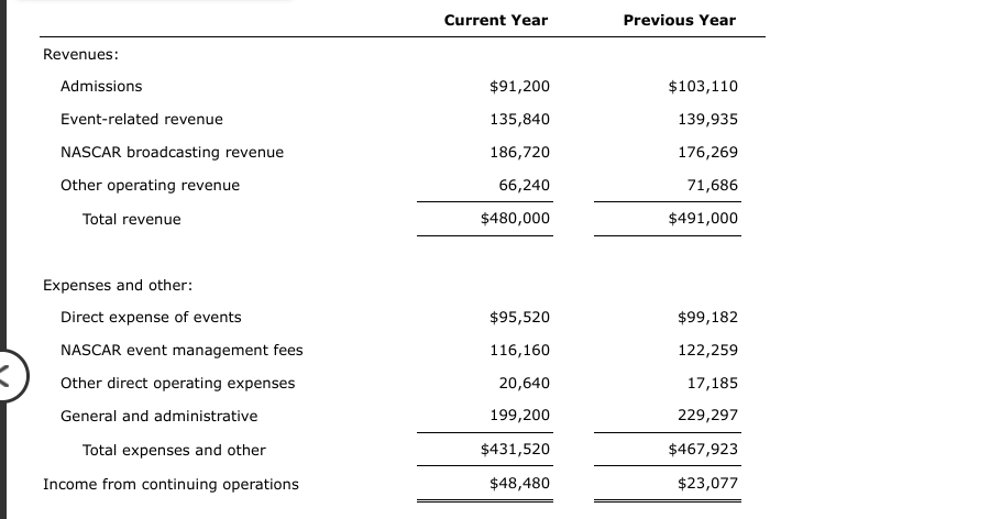 Solved Vertical Analysis of Income StatementThe following | Chegg.com