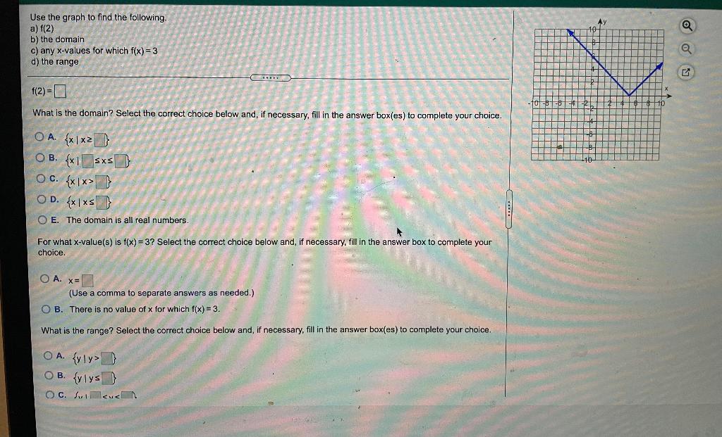 Solved Use The Graph To Find The Following. A) F(2) B) The | Chegg.com