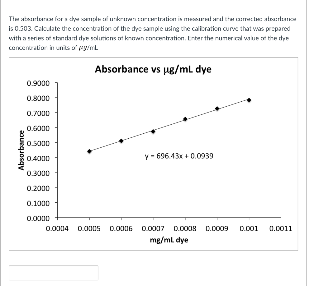 How To Calculate Corrected Absorbance