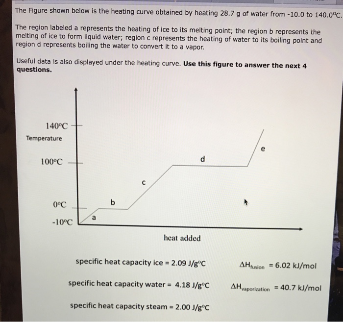 solved-the-figure-shown-below-is-the-heating-curve-obtained-chegg