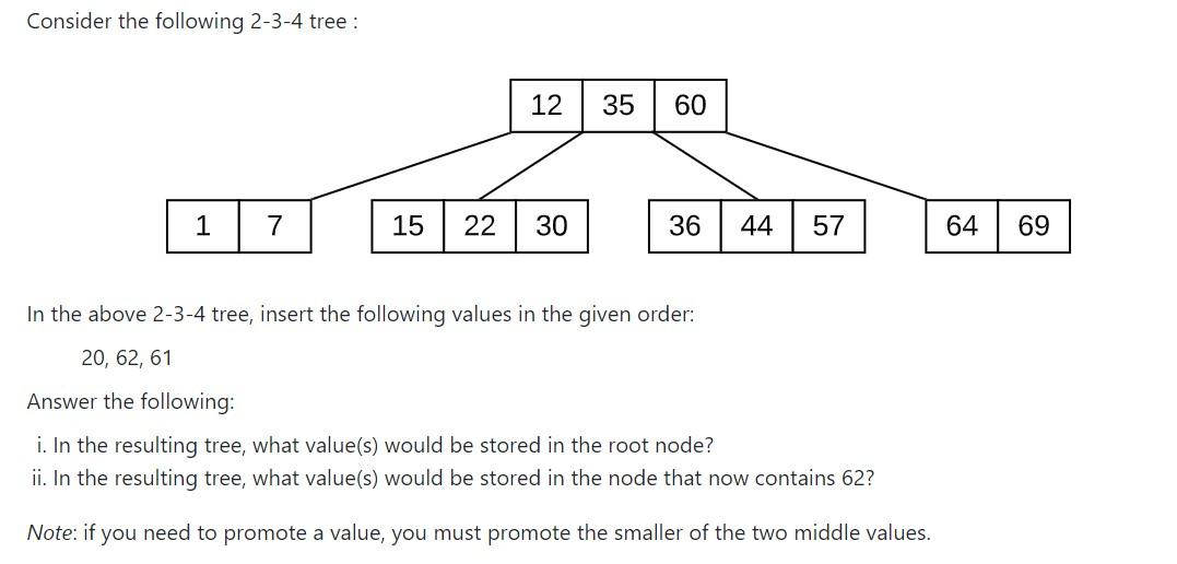 Solved Consider the following 2-3-4 tree : 12 35 60 1 7 15 | Chegg.com