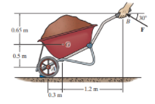 Solved In Order To Hold The Wheelbarrow In The Position 