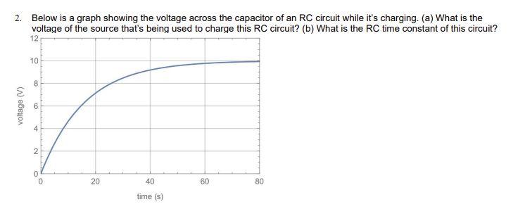 Solved 2. Below Is A Graph Showing The Voltage Across The | Chegg.com