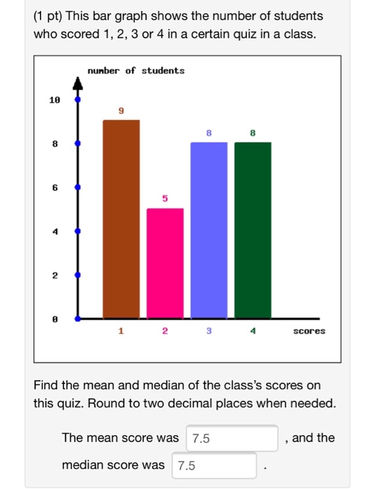 Bar graph questions for class 5