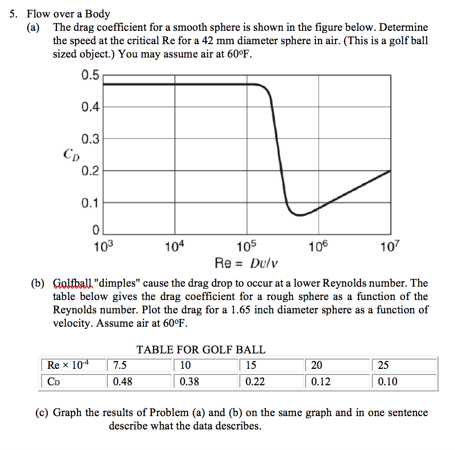 solved-1-the-figure-shows-the-accepted-relationship-between-chegg