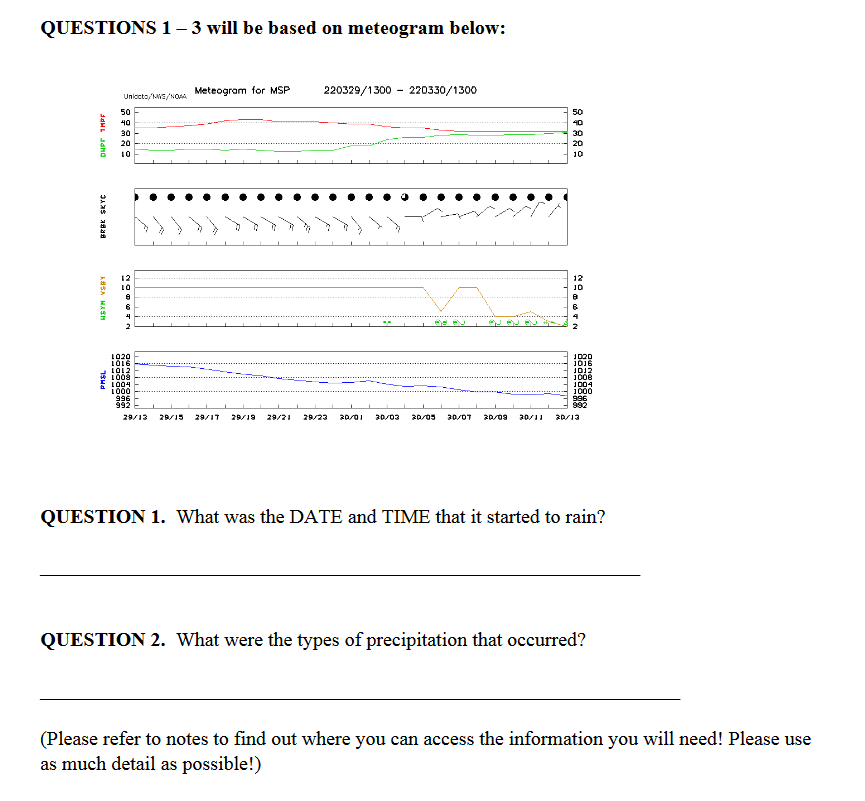 Solved QUESTIONS 1 – 3 Will Be Based On Meteogram Below: | Chegg.com