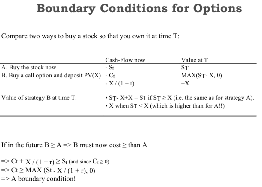 The comparison of the option values with those of the American call and