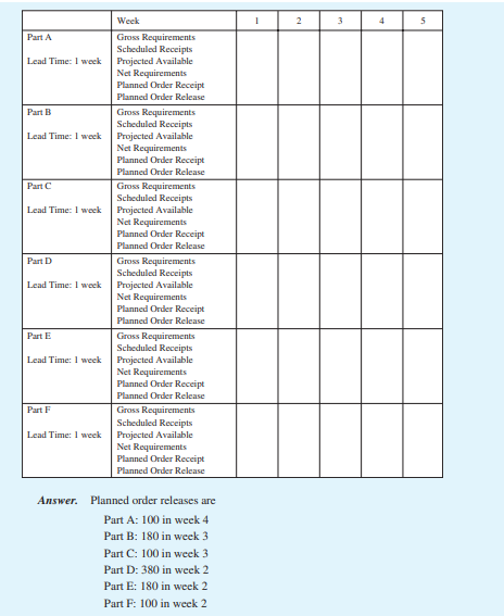 Solved 4.5. Given the following product tree, explode, | Chegg.com