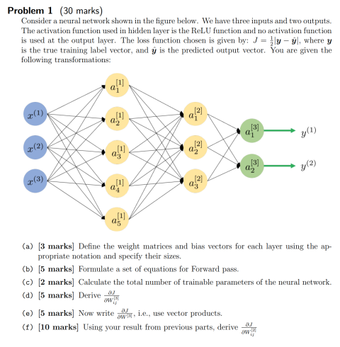 Solved Problem 1 (30 ﻿marks)Consider A Neural Network Shown | Chegg.com