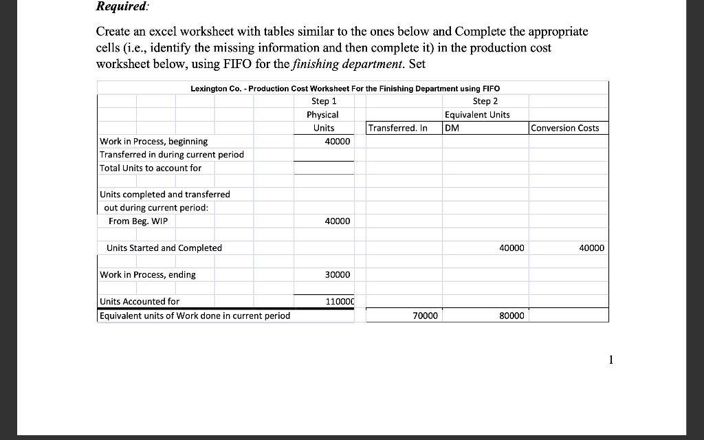 Solved Lexington Company produces baseball bats and cricket